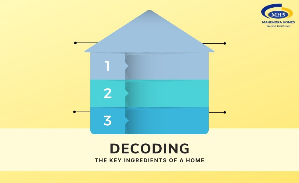 Decoding the Key Ingredients for a Dream Home